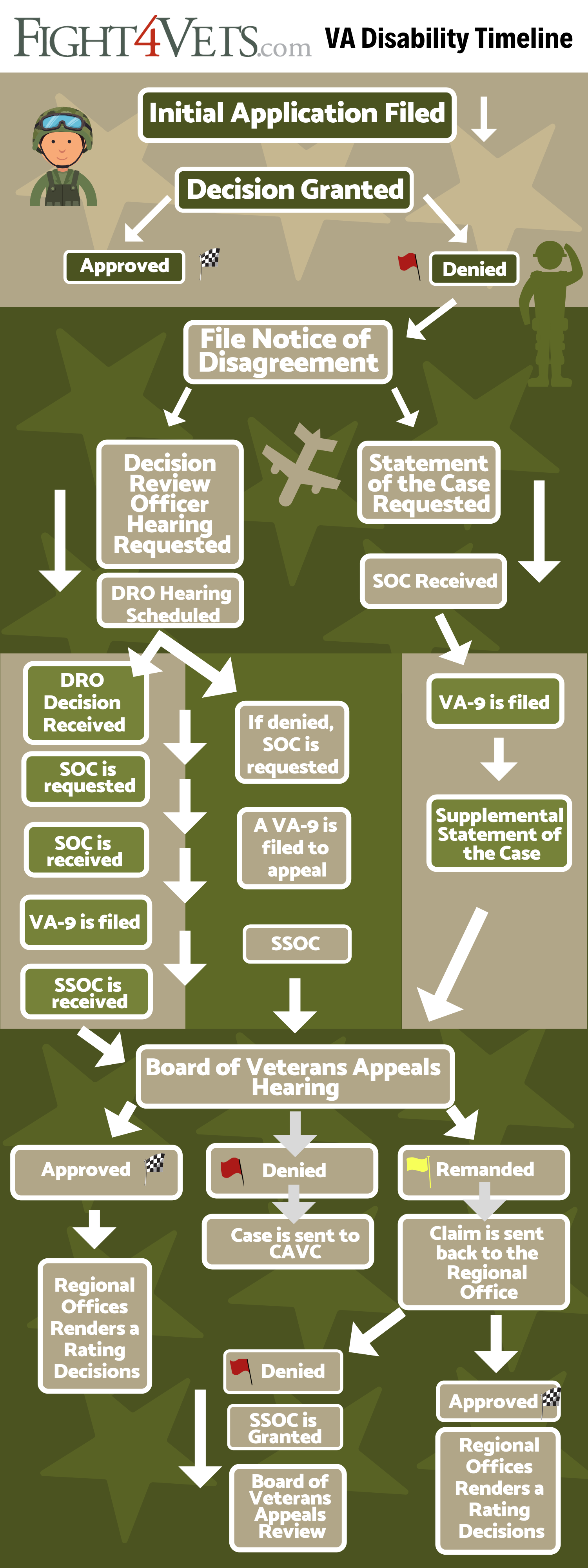 Sale Board Of Veterans Appeals Decisions In Stock